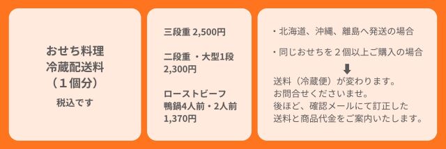おせち送料2026