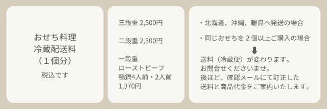 おせち2025年送料